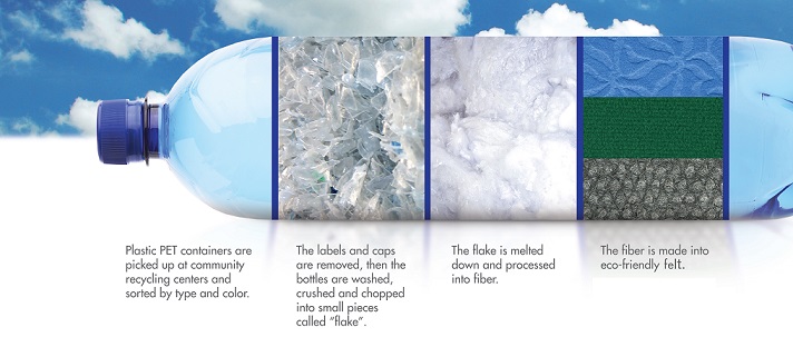 Recycle Ürünler ve Dünyamıza Katkısı  